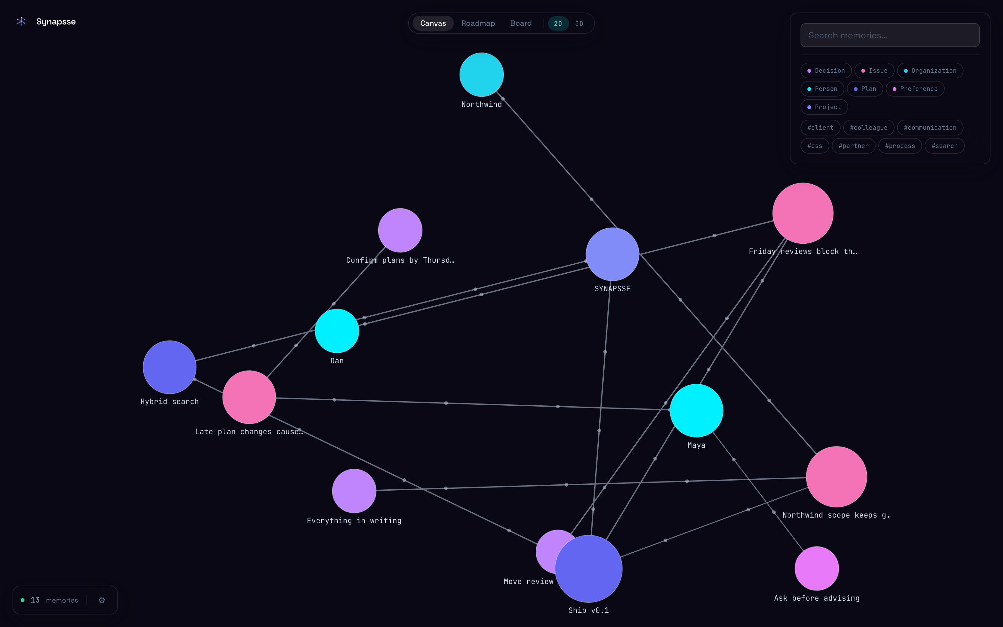 The canvas: memories as coloured circles joined by lines