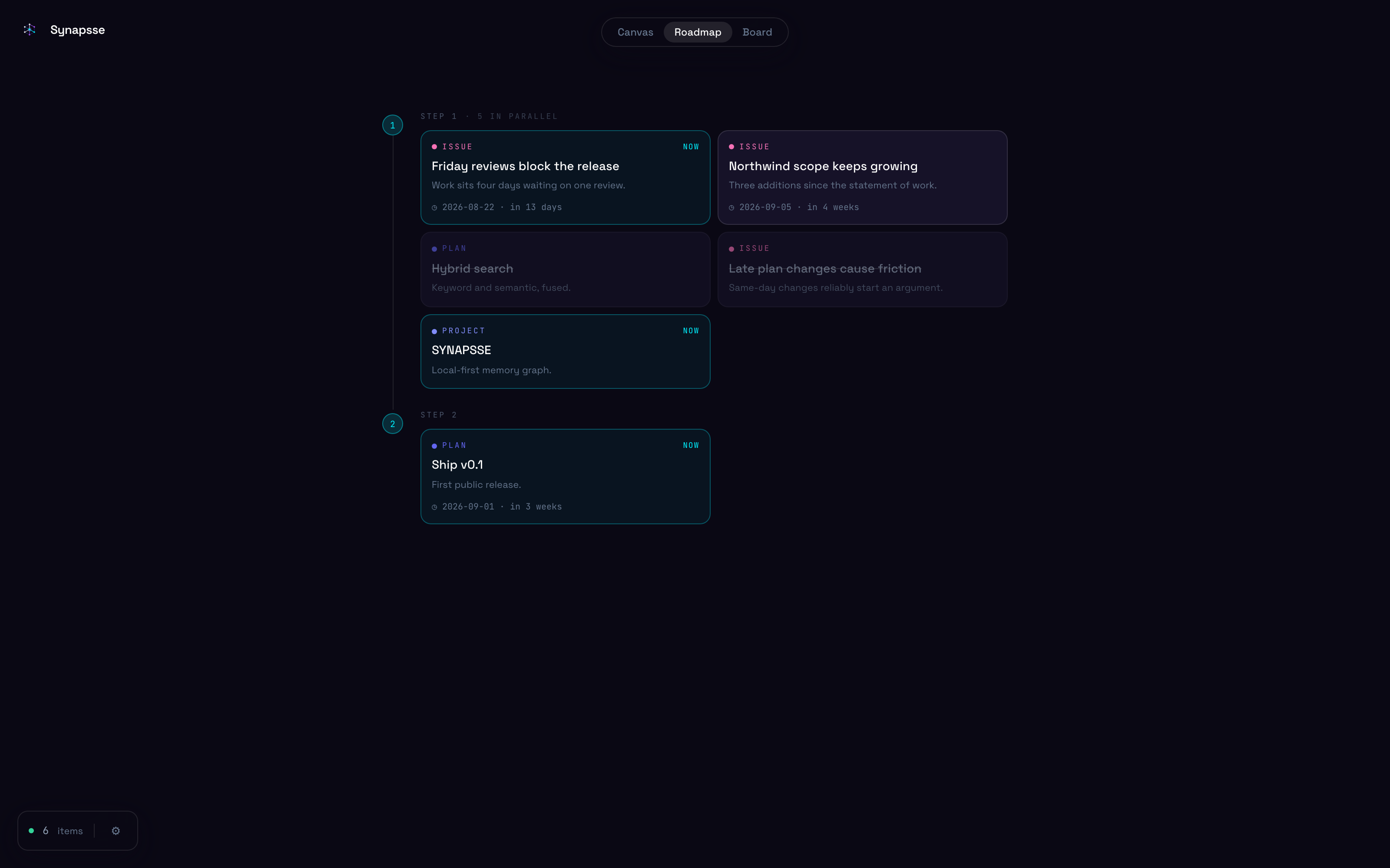 The roadmap view: work laid out in order